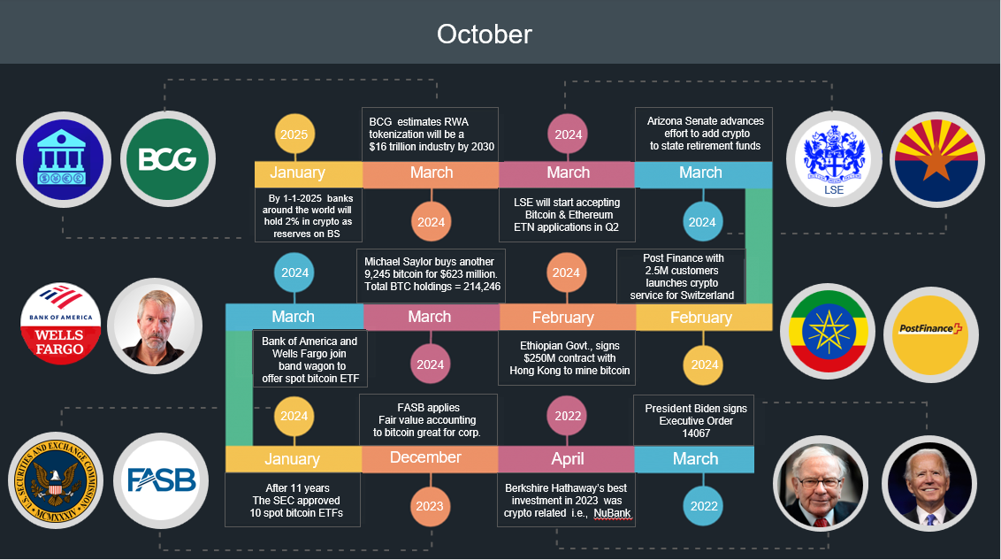 Monthly Crypto Report